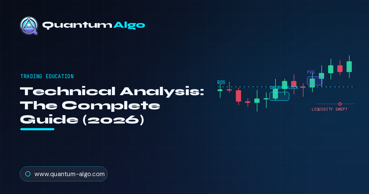 Technical Analysis premium guide