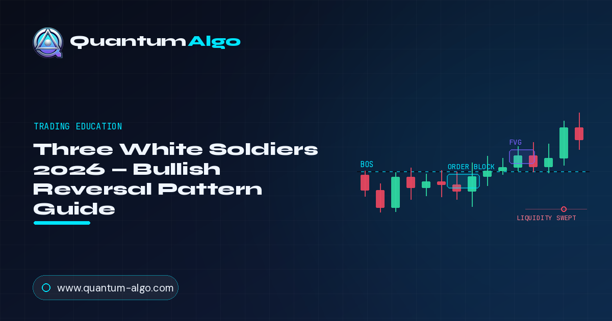 Three White Soldiers: The Complete Three-Candle Bullish Reversal Guide