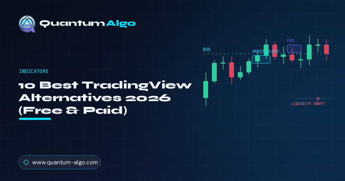 Gráfico TradingView mostrando configuração do blog com Quantum Algo