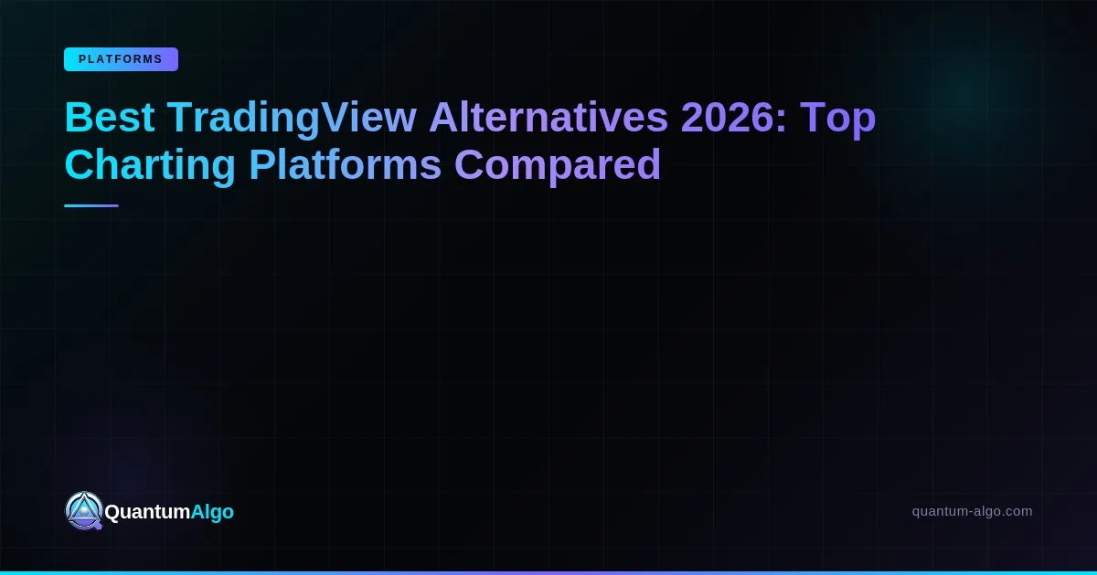 TradingView chart showing blog setup with Quantum Algo