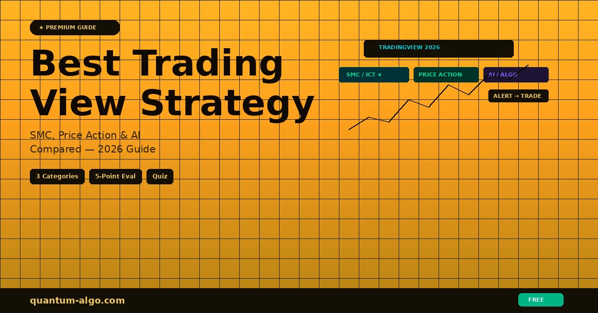 Melhor Estratégia TradingView 2026 — SMC Price Action Algorítmico Comparado