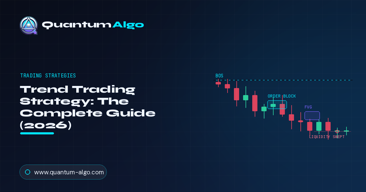 Trend Trading premium guide
