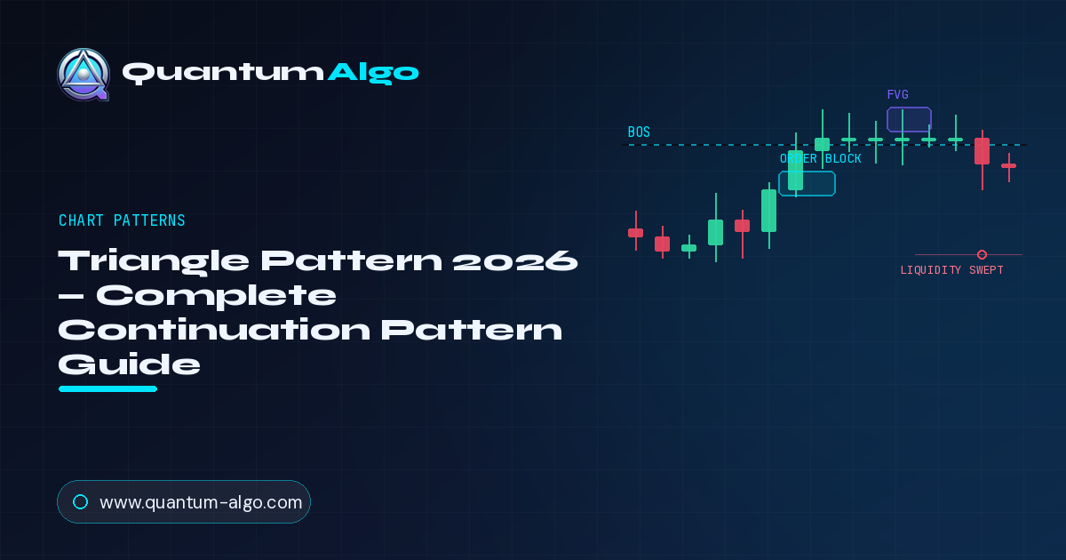 Triangle Pattern: The Complete Continuation Pattern Guide
