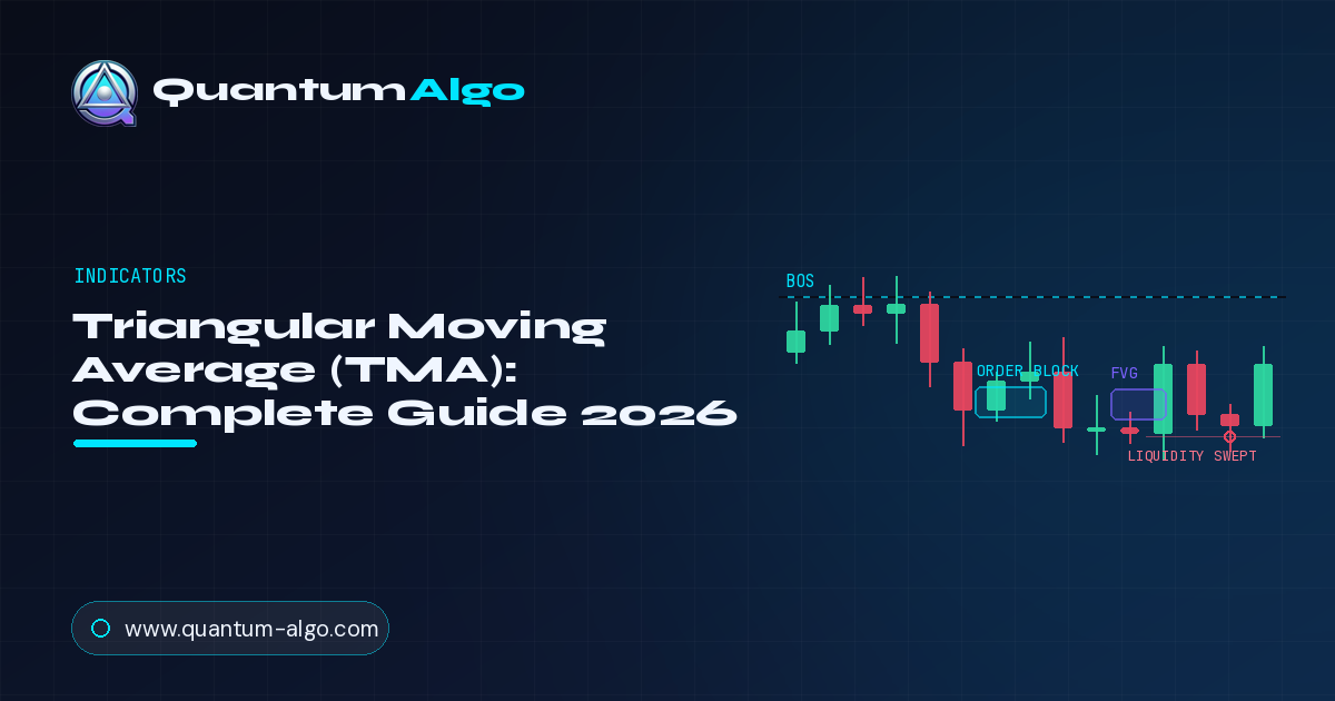 Triangular Moving Average