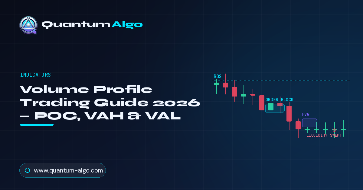 Volume Profile Trading Guide 2026