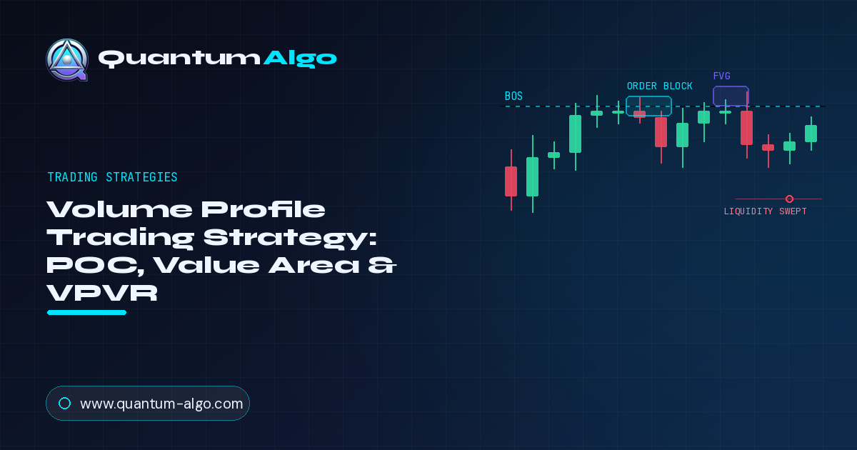 Guia de Estratégia de Volume Profile Trading — Blog