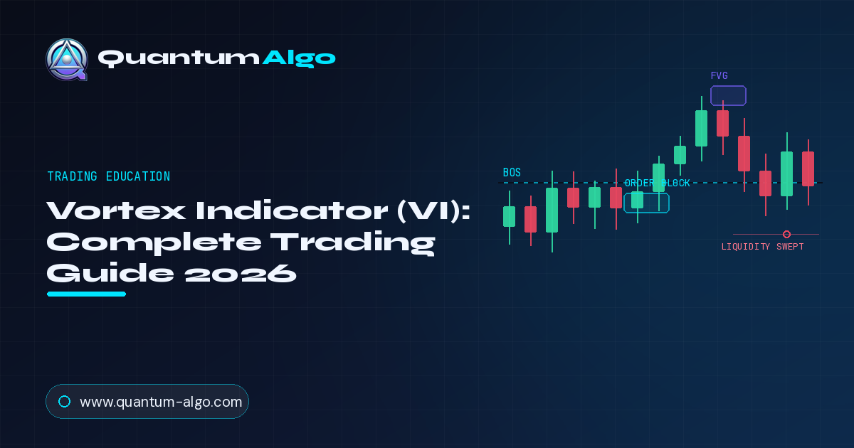 Vortex Indicator