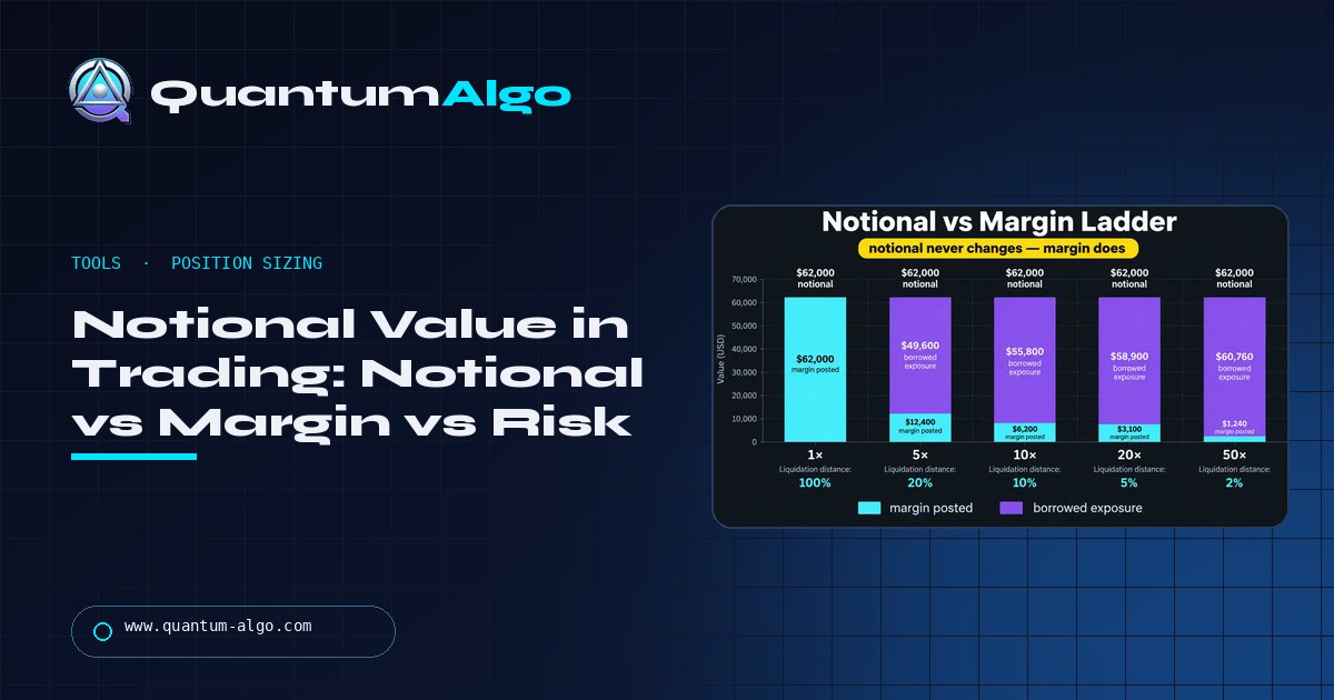 What Is Notional Value in Trading? (Notional vs Margin vs Risk + Calculator) — Quantum Algo guide