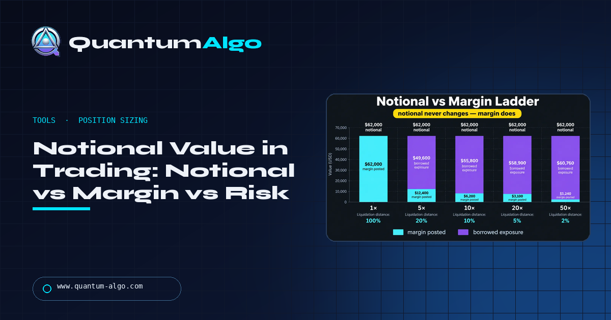 What Is Notional Value in Trading? (Notional vs Margin vs Risk + Calculator) — Quantum Algo guide