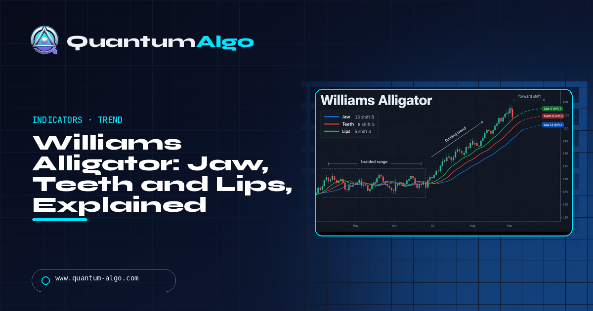 Williams Alligator: Jaw, Teeth and Lips, and How to Trade the Wake — Quantum Algo guide