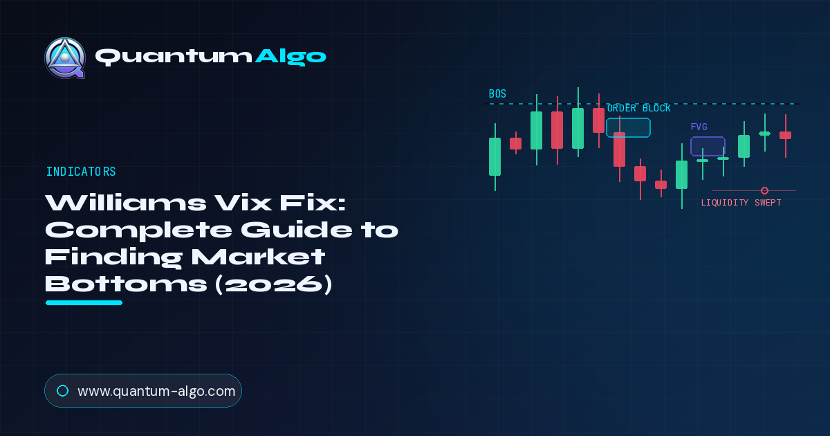 Williams Vix Fix premium guide