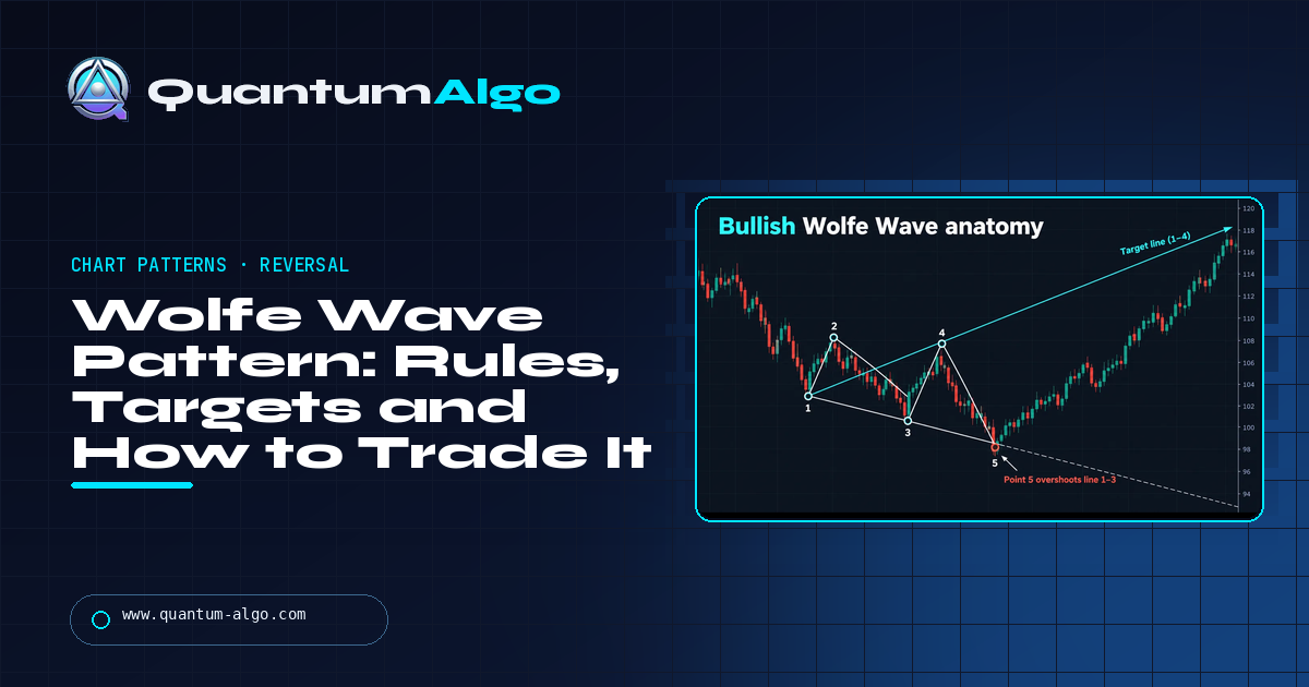 Wolfe Wave Pattern: Rules, How to Trade It, Targets and Reliability — Quantum Algo guide