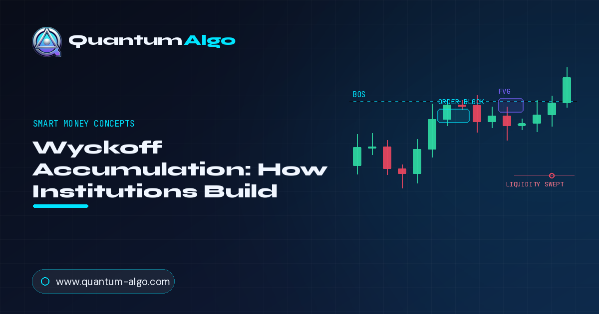Guia de Trading de Acumulação Wyckoff — Blog