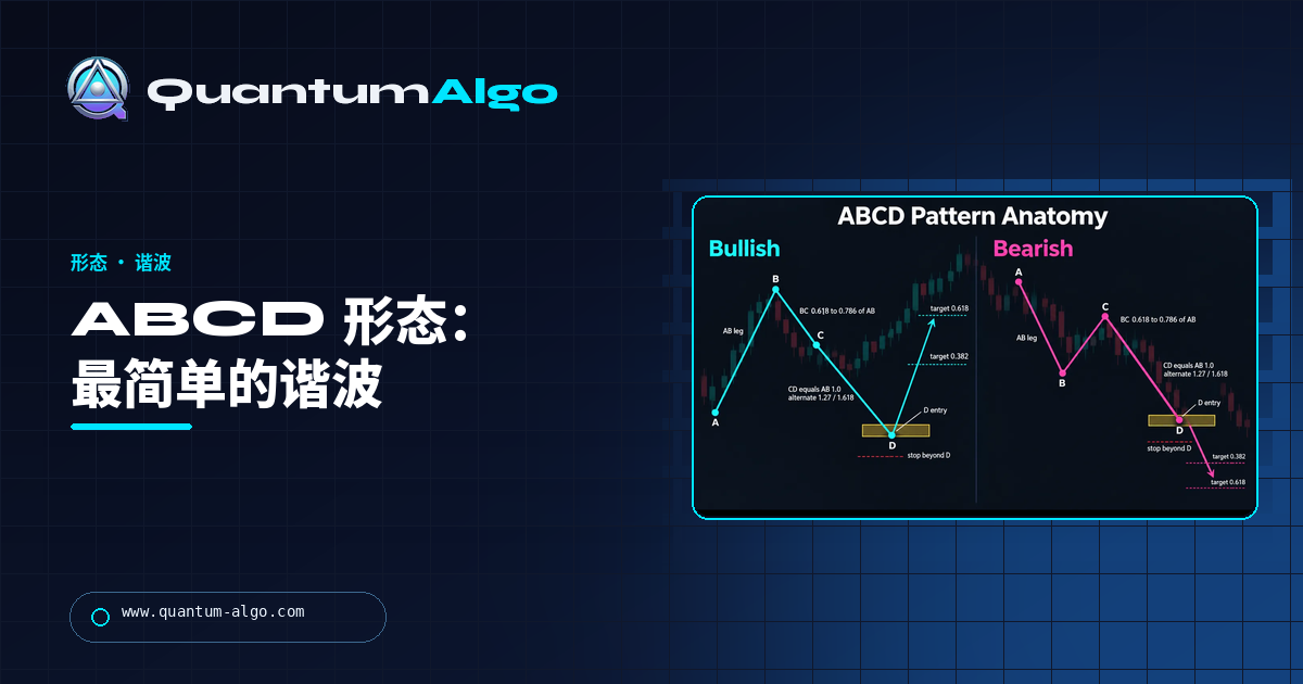 ABCD 形态:最简单的谐波形态,按正确方式测量 — Quantum Algo 指南