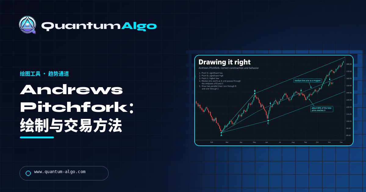 Andrews Pitchfork:如何绘制、中线如何使用以及如何交易——Quantum Algo 指南