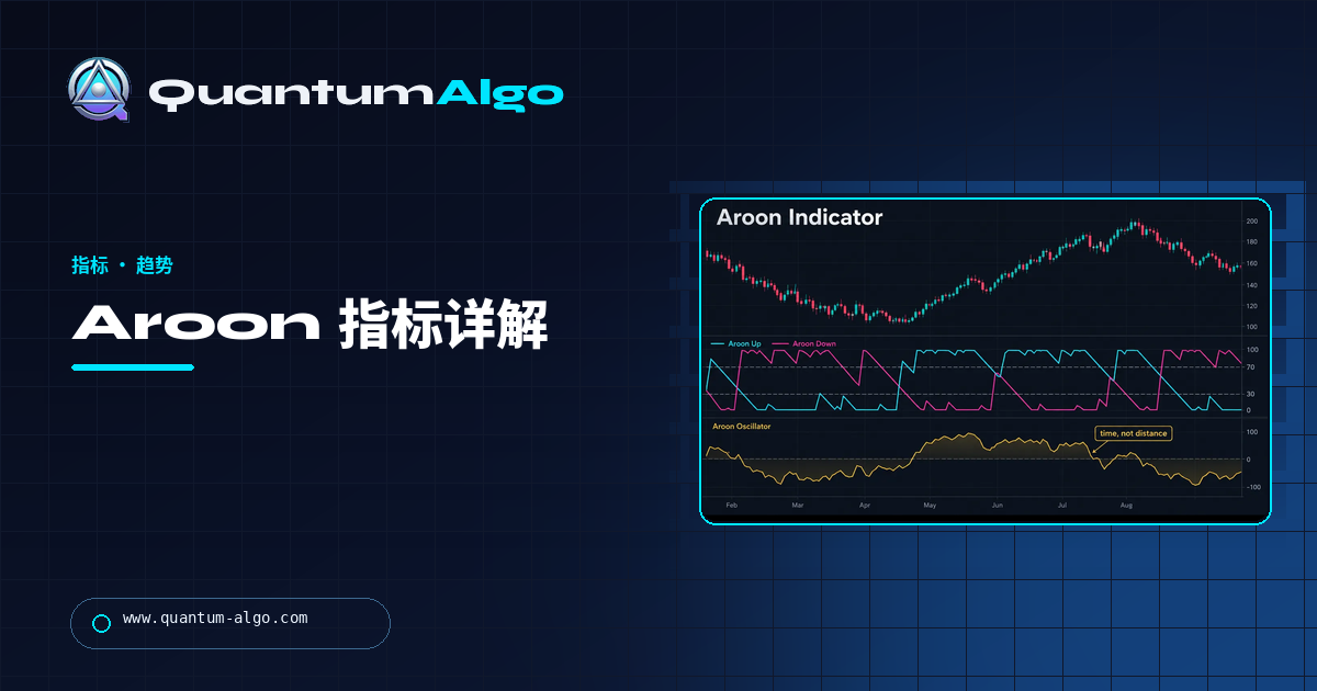 Quantum Algo 指南:面向交易者解释 Aroon Indicator、Aroon Up、Aroon Down 和振荡指标