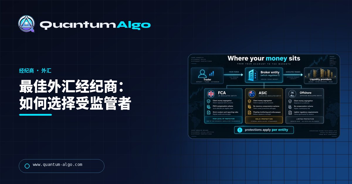 最佳外汇经纪商:如何选择能保护您资金的经纪商(美国、英国/欧盟/澳大利亚及其他地区)— Quantum Algo 指南