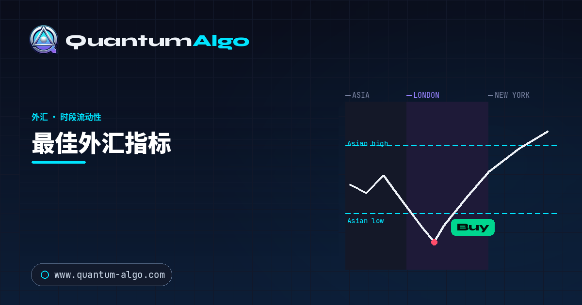 最佳外汇指标 — Quantum Algo