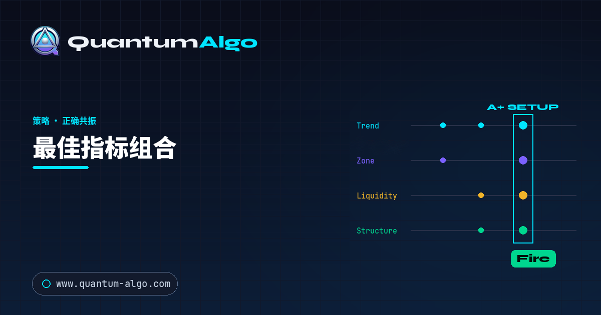 最佳指标组合 — Quantum Algo