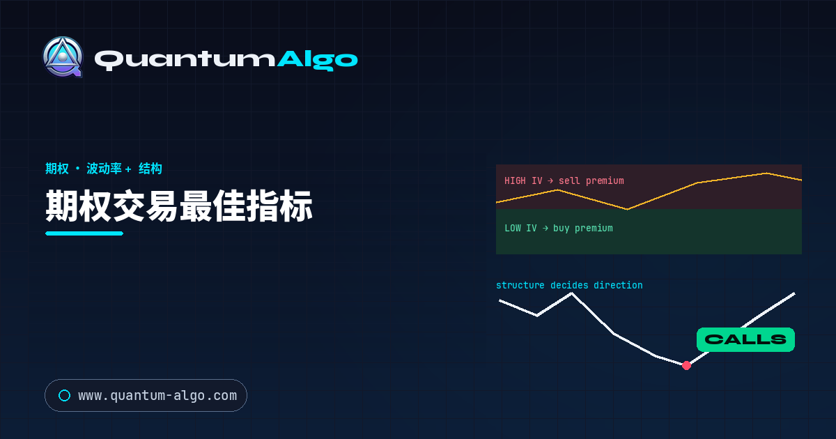 期权交易最佳指标——Quantum Algo