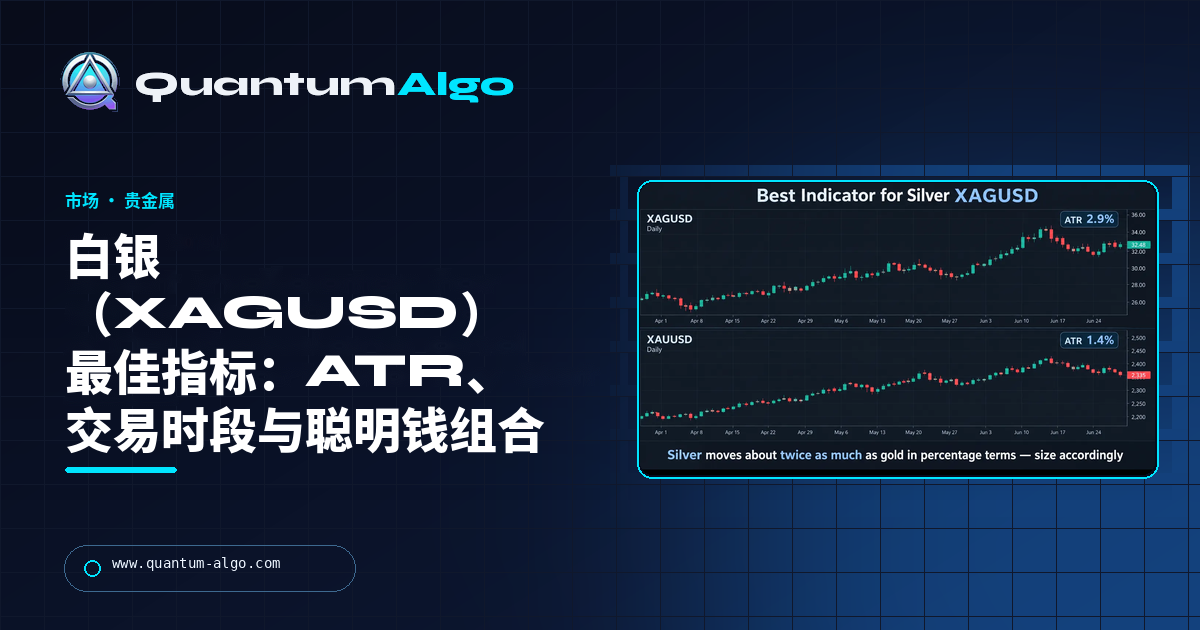 Quantum Algo 指南:白银(XAGUSD)最佳指标,涵盖 ATR、交易时段,以及读取比黄金波动更大的聪明钱组合。