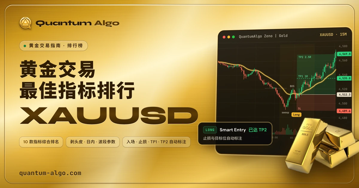 黄金交易最佳指标与进阶指标（XAUUSD） — Quantum Algo 博客