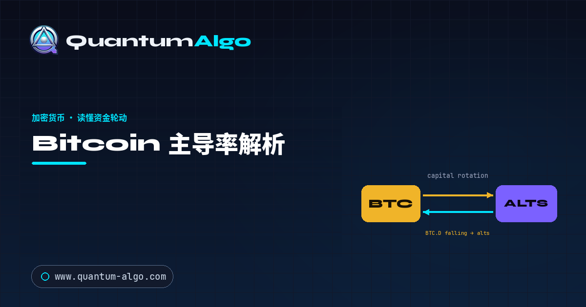 Bitcoin 主导率解析