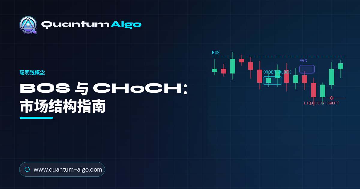 结构突破与 CHoCH:市场结构转变完整指南