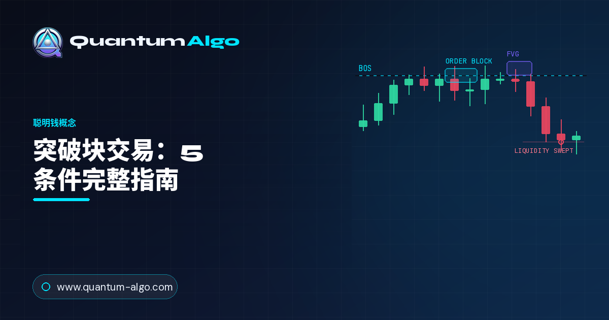 突破块交易:完整反转设置指南