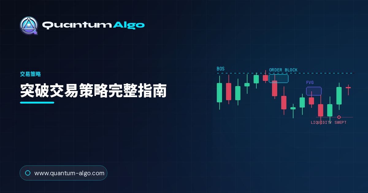 突破交易