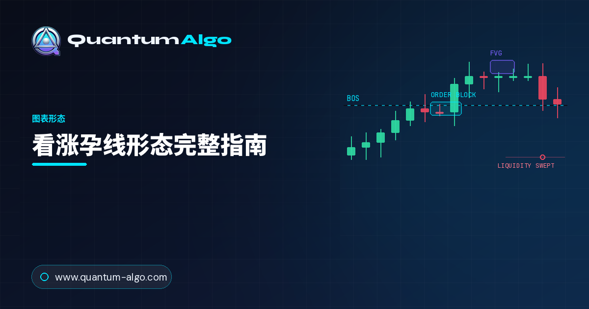 看涨孕线(以及看跌孕线)K线形态