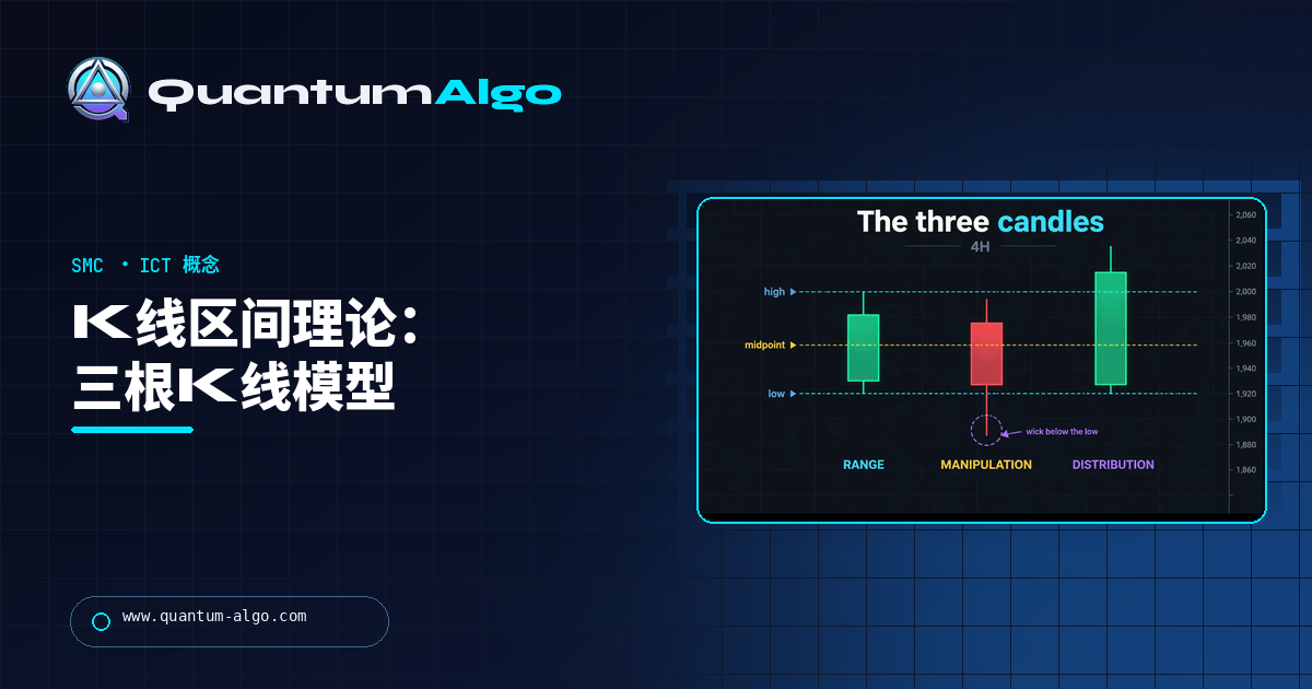 K线区间理论(CRT):正确交易三根 K线模型 — Quantum Algo 指南