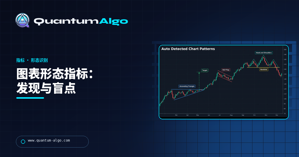 Quantum Algo 指南:图表形态识别指标会发现什么、漏掉什么,以及如何交易打印出的形态
