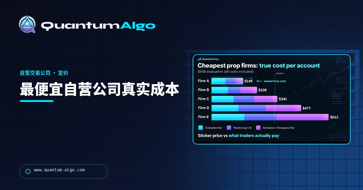 最便宜自营交易公司:最低考核价格及真实成本——Quantum Algo 指南