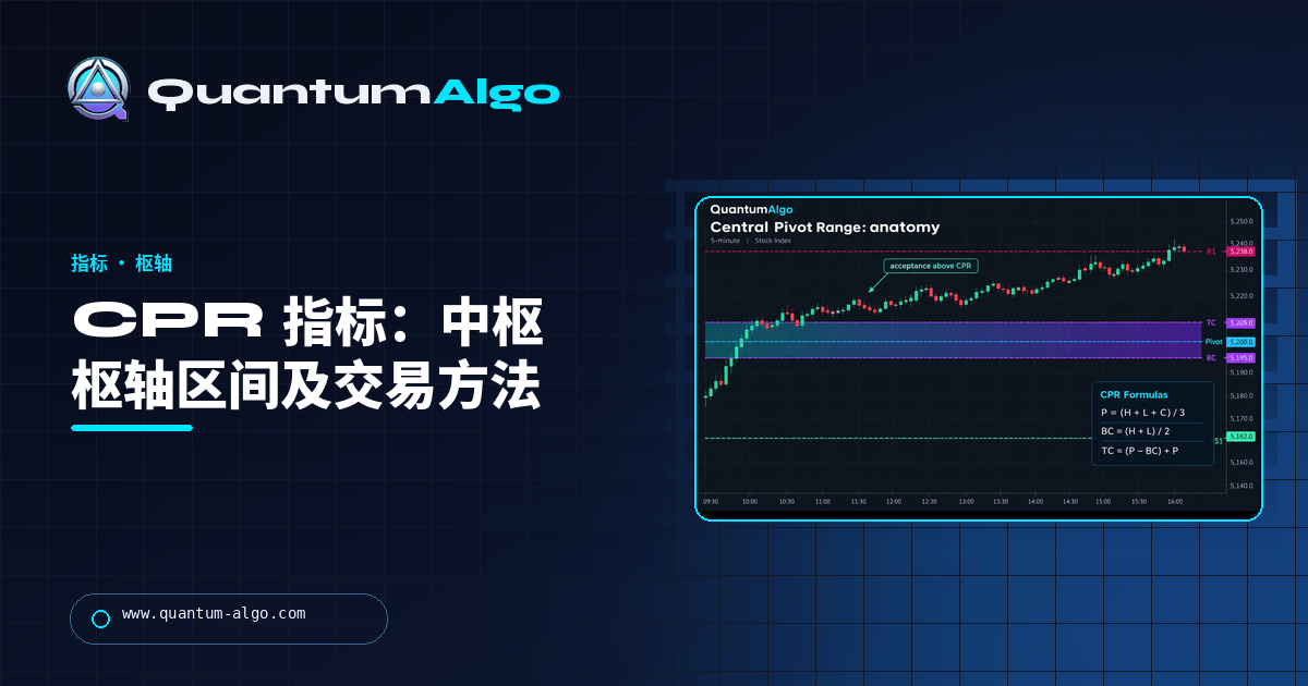 CPR 指标:中枢枢轴区间公式、窄 CPR 与宽 CPR 以及交易方法——Quantum Algo 指南