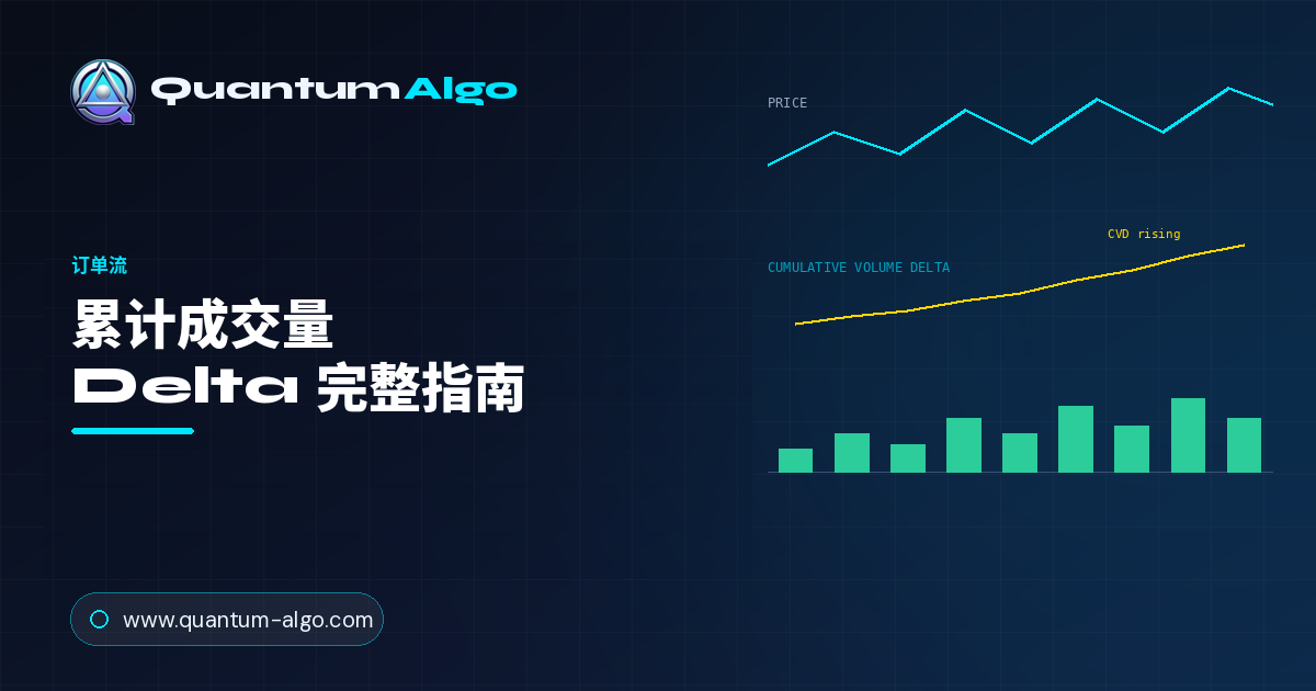 累计成交量 Delta：阅读努力与结果