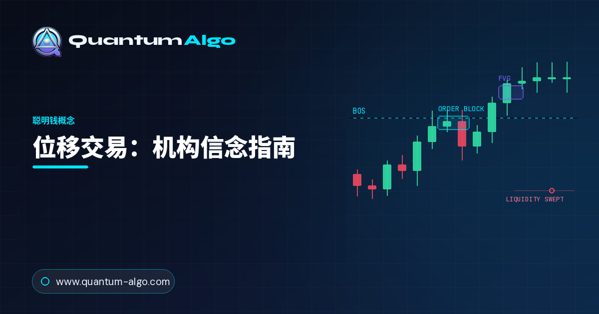 位移交易：机构信念的足迹