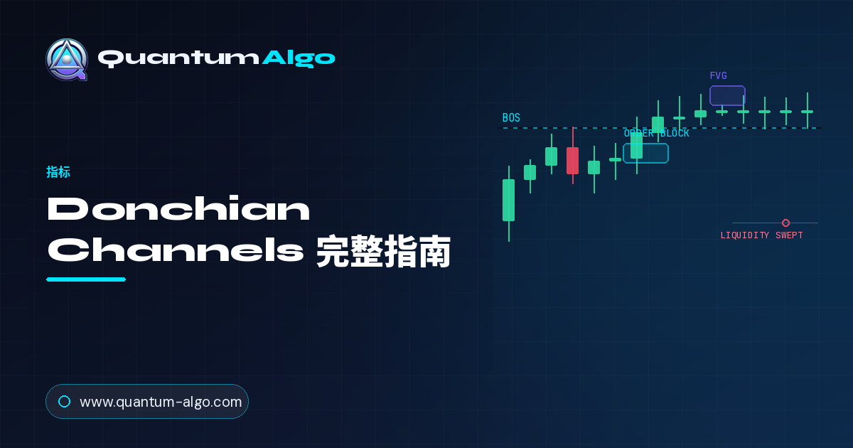 Donchian Channels