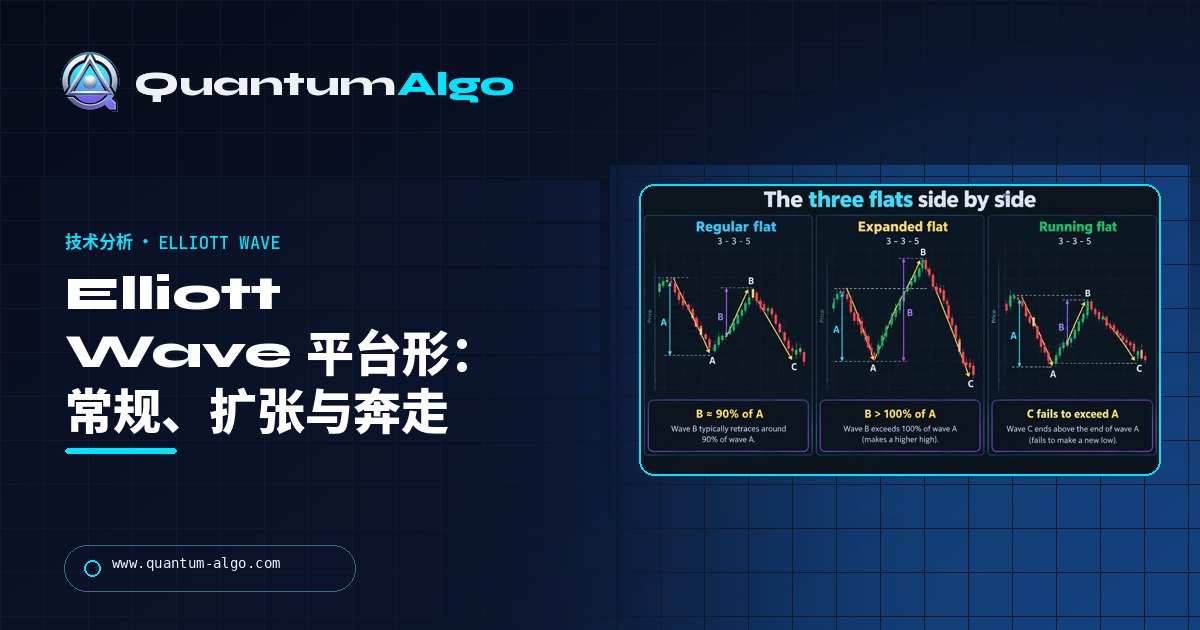 Elliott Wave 平台形调整:常规、扩张与奔走平台形,以及如何与之字形区分 — Quantum Algo 指南