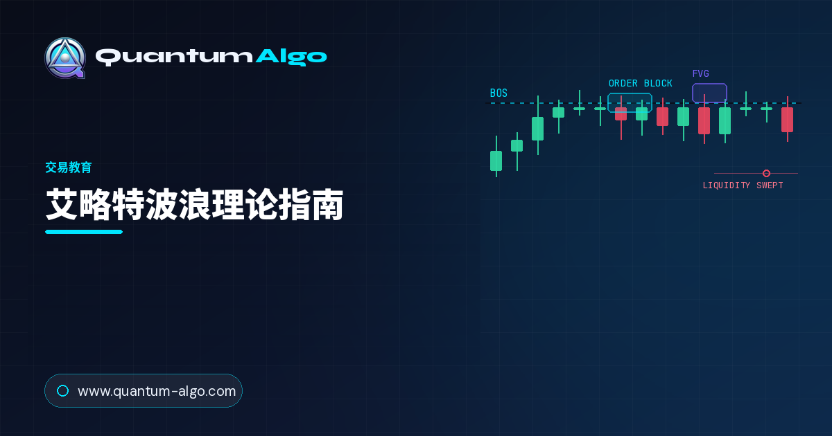 艾略特波浪理论:完整交易指南