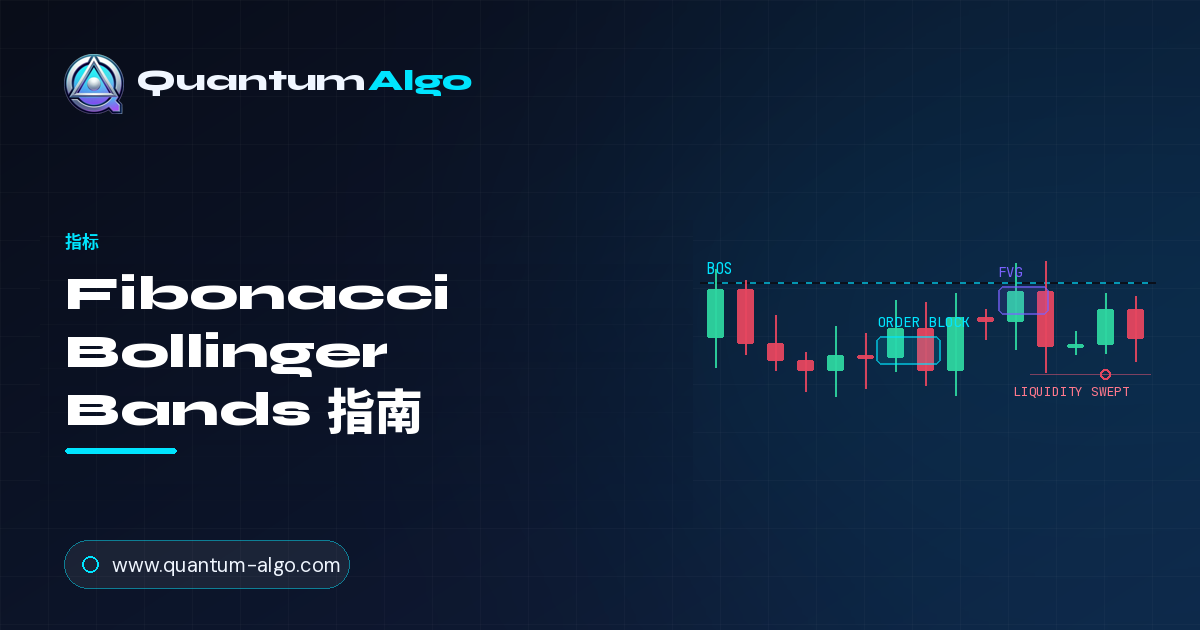 Fibonacci Bollinger Bands