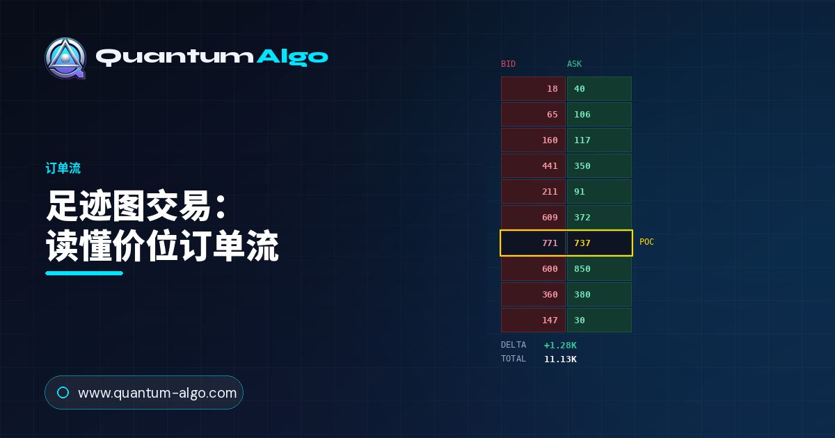 足迹图交易：读取每个价位的订单流