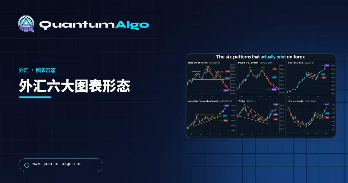 外汇图表形态:真正会出现的六种形态,以及背后的结构——Quantum Algo 指南