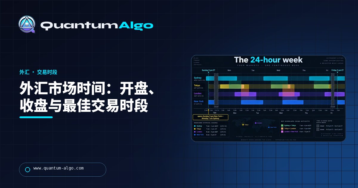 外汇市场时间:外汇何时开盘、收盘,以及真正波动的时段 — Quantum Algo 指南