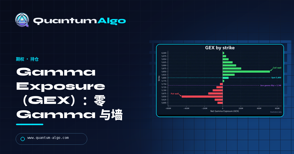 Gamma Exposure(GEX):公式、正 Gamma 与负 Gamma、零 Gamma 和墙——Quantum Algo 指南