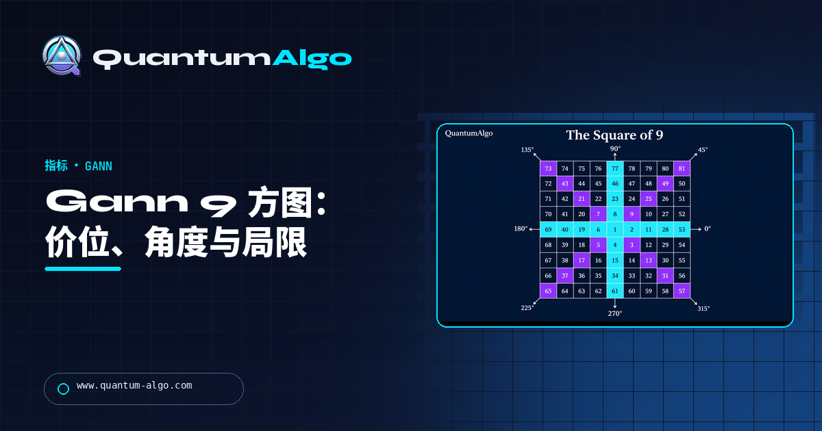 Gann 9 方图的运作方式、价位计算、Gann 角度与局限——Quantum Algo 指南