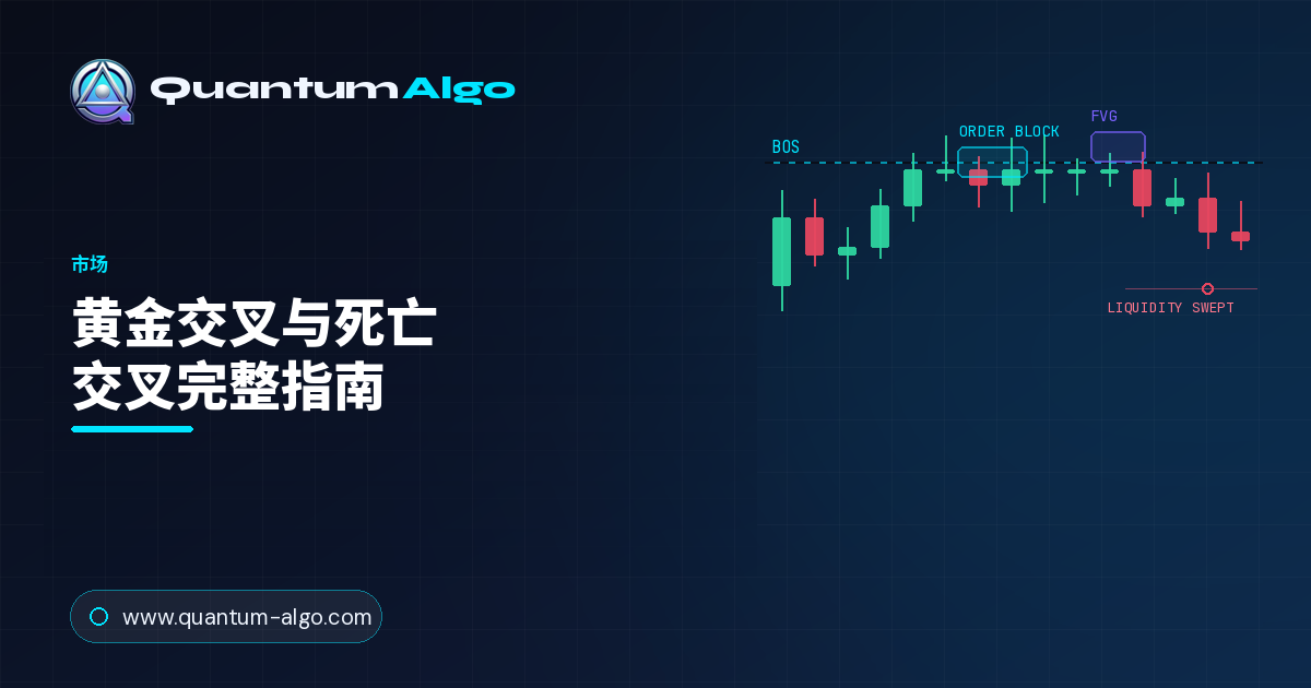黄金交叉与死亡交叉