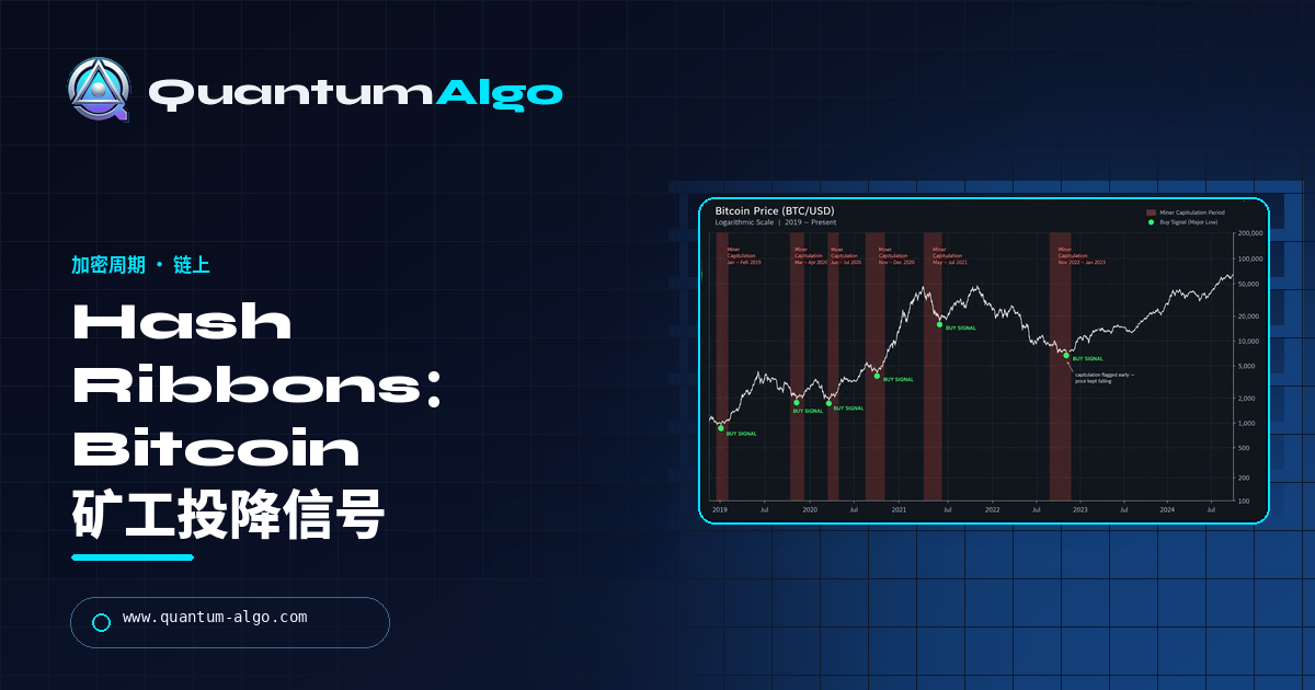 Hash Ribbons:Bitcoin 矿工投降指标详解 — Quantum Algo 指南