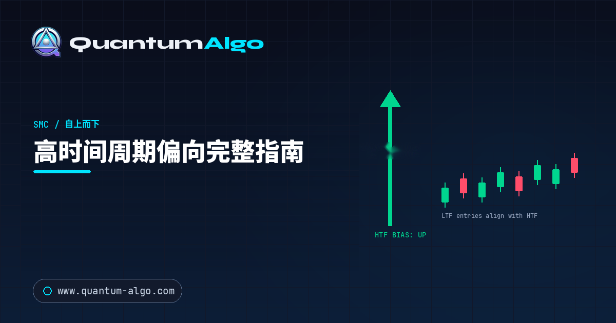 高时间周期偏向(HTF):完整自上而下指南