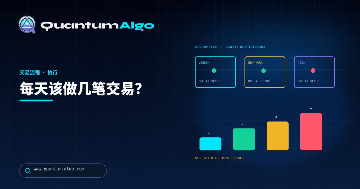 每天该做几笔交易?— Quantum Algo 交易指南